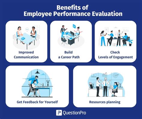 according to most research, subordinate feedback results in:|Quiz 7: Evaluating Employee Performance .